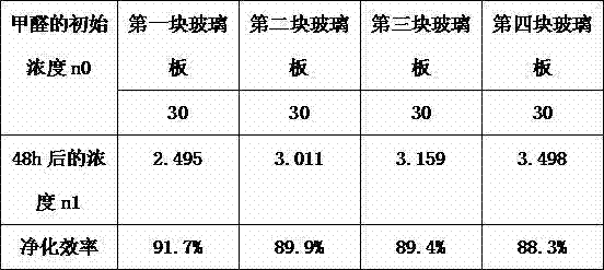 Formaldehyde eliminating coating with dual functions of adsorption and decomposition and preparation method thereof