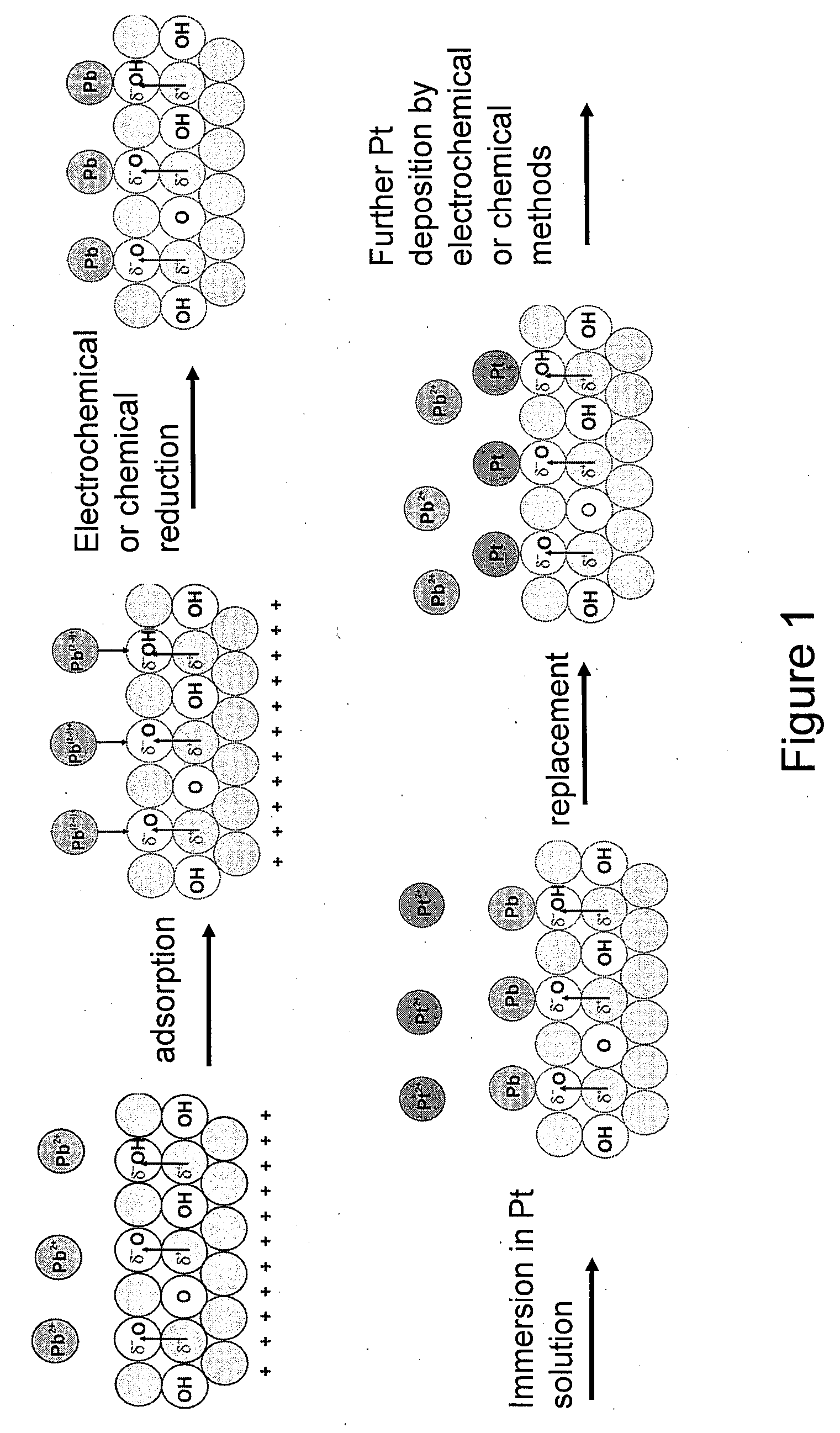 Synthesis of Metal-Metal Oxide Catalysts and Electrocatalysts Using a Metal Cation Adsorption/Reduction and Adatom Replacement by More Noble Ones