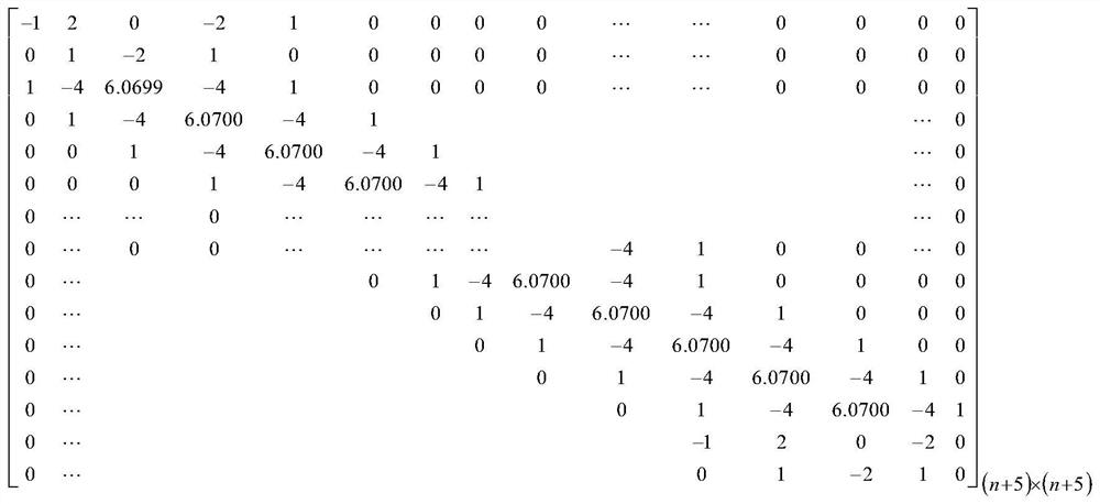 Pile base linearity and foundation structure super-unit calculation method suitable for offshore wind turbine integral coupling calculation