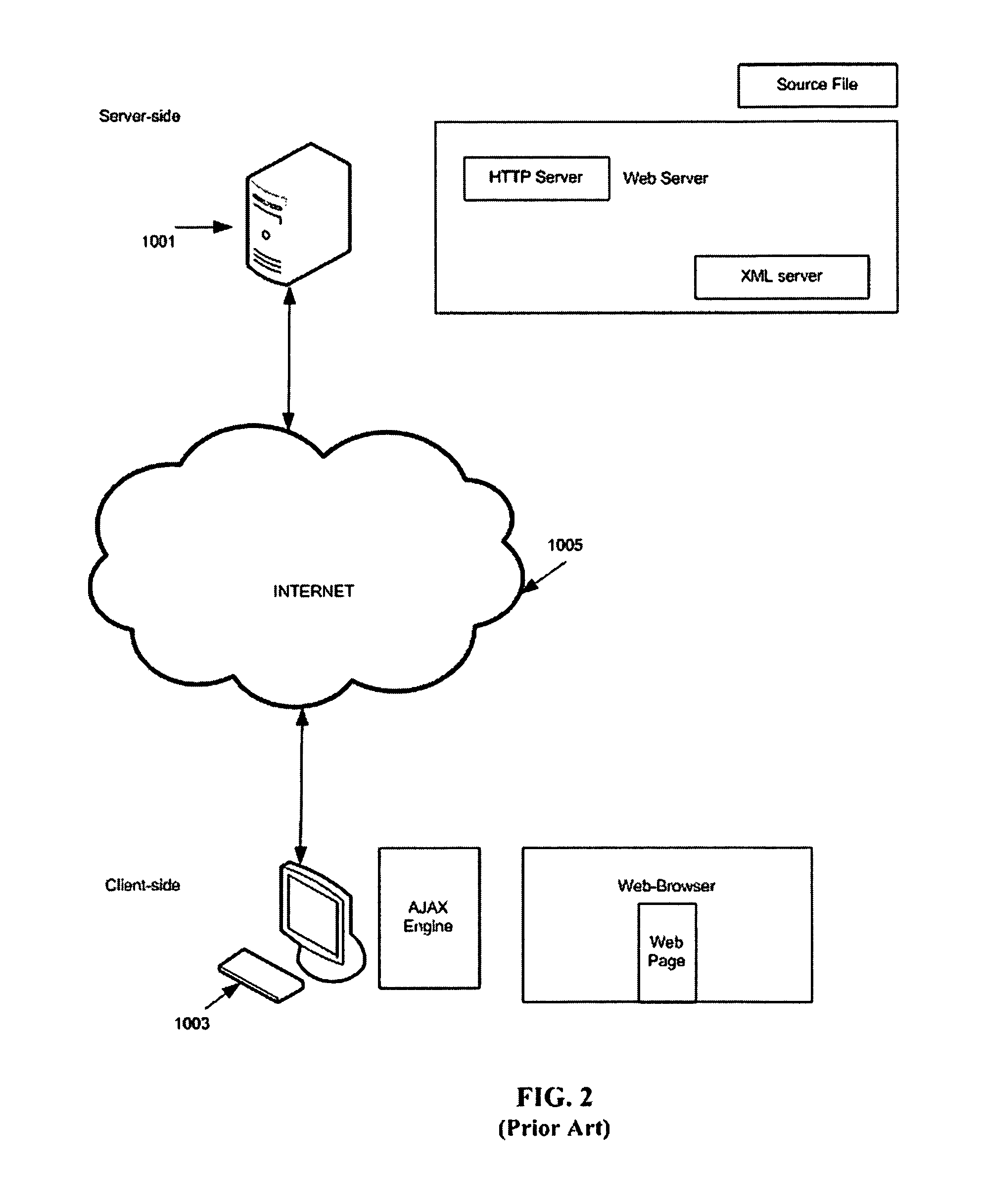 System and method for on-the-fly, post-processing document object model manipulation