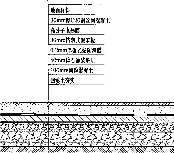 Polymer electric heating membrane and use thereof