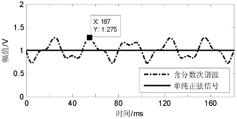 Quick distinguishing method for zero-sequence directional elements of alternating-current and direct-current serial-parallel power grid