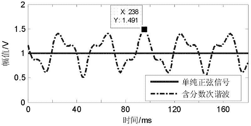 Quick distinguishing method for zero-sequence directional elements of alternating-current and direct-current serial-parallel power grid