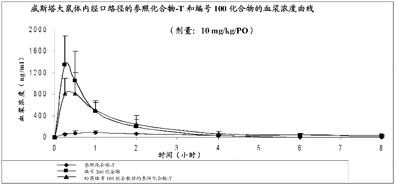 Piperidine derivatives useful for treatment of diebetes