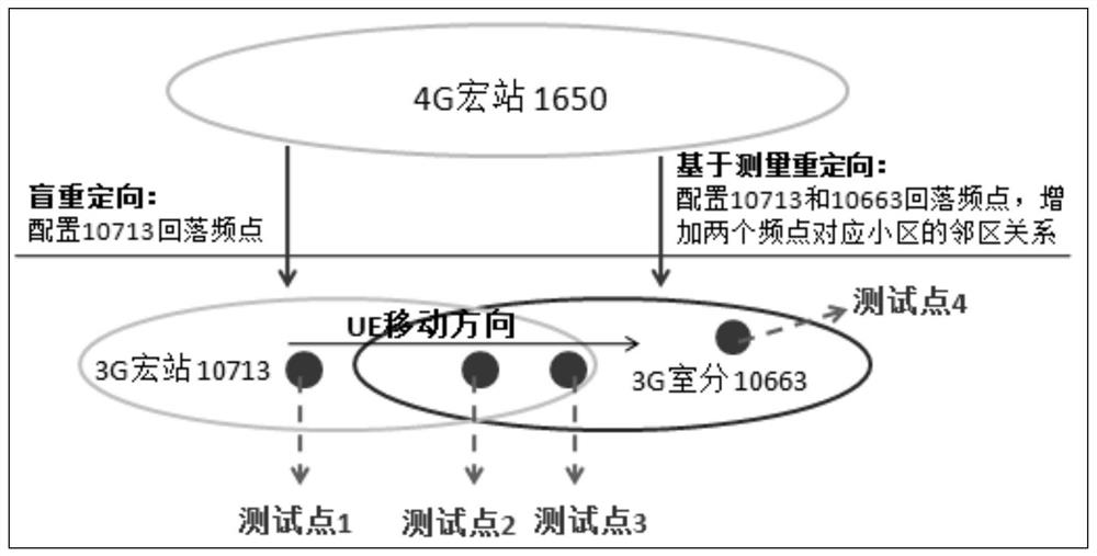 Circuit domain fallback method, base station and terminal