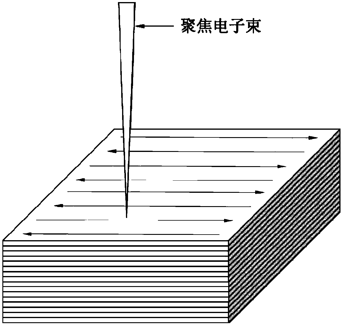 Electron beam-friction-stir composite additive manufacturing method