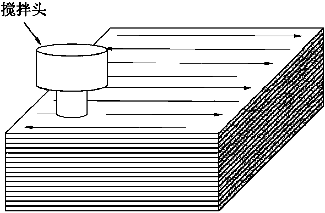 Electron beam-friction-stir composite additive manufacturing method