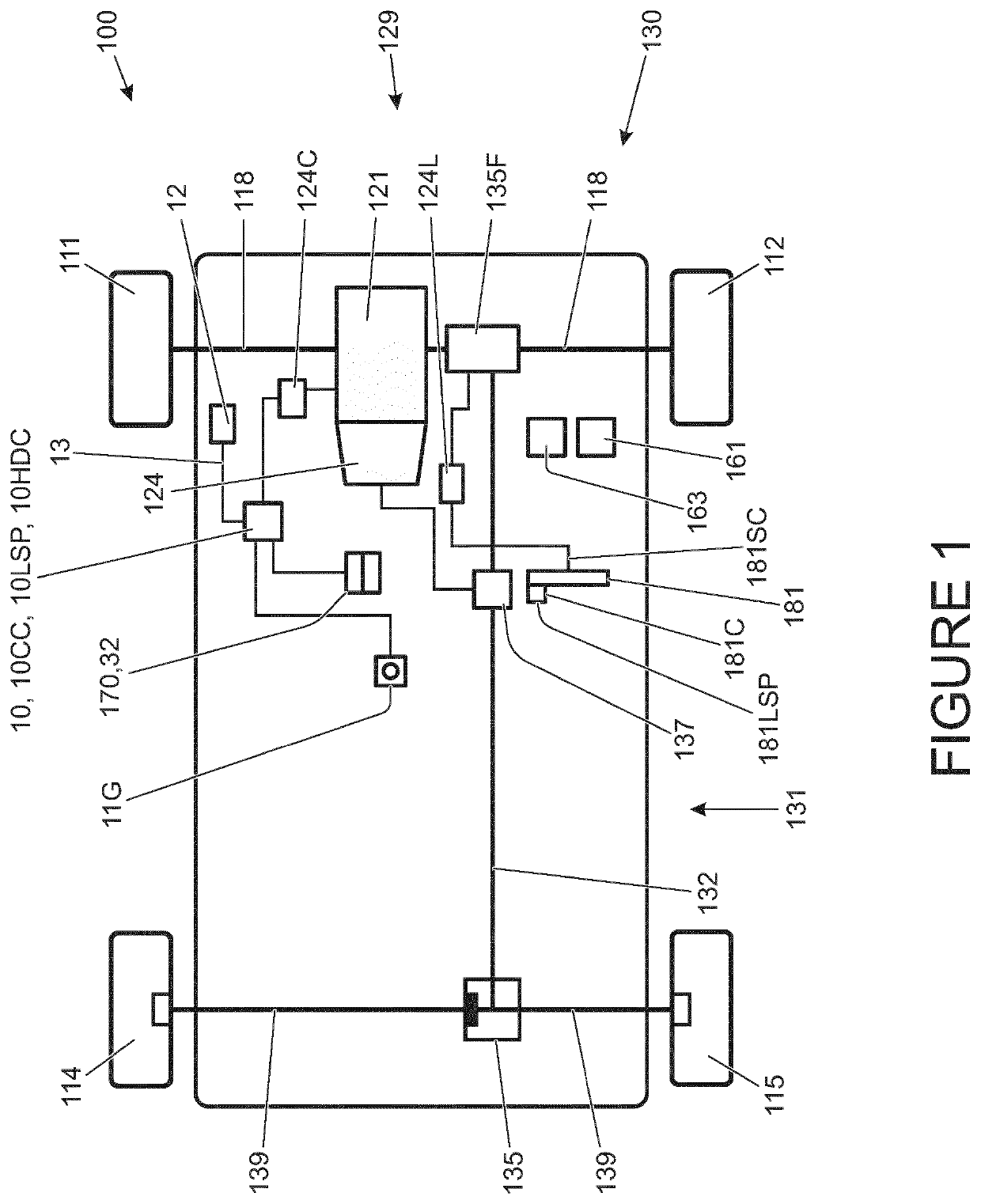 Control system for a vehicle and method