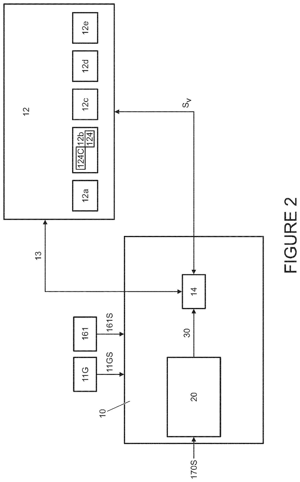 Control system for a vehicle and method