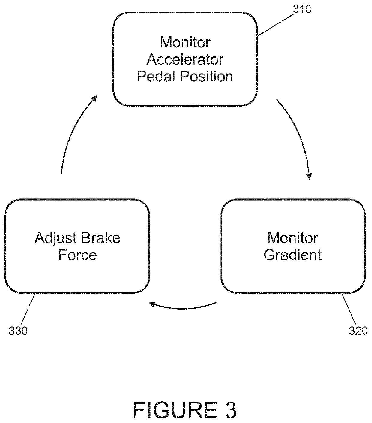 Control system for a vehicle and method