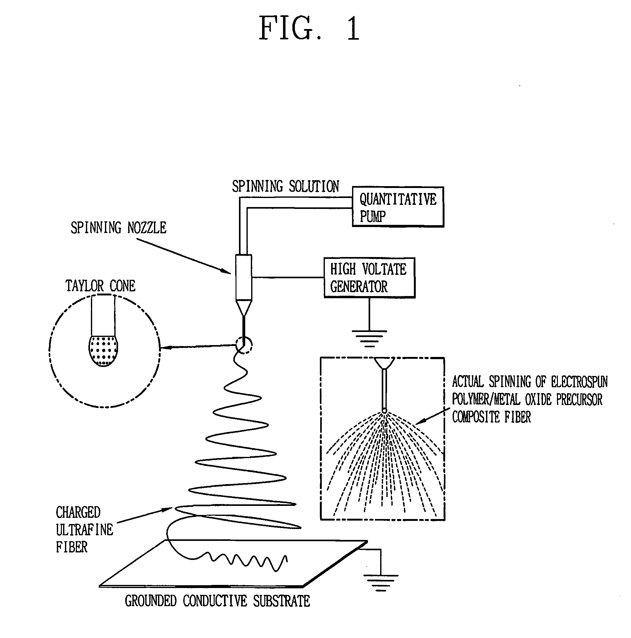 Ultra-sensitive metal oxide gas sensor and fabrication method thereof