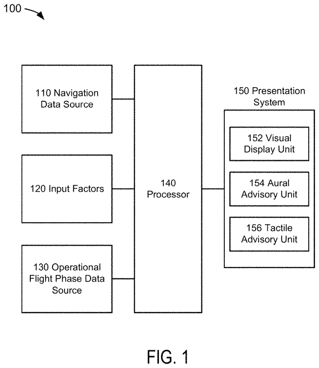 Flight phase stability indicator system and method