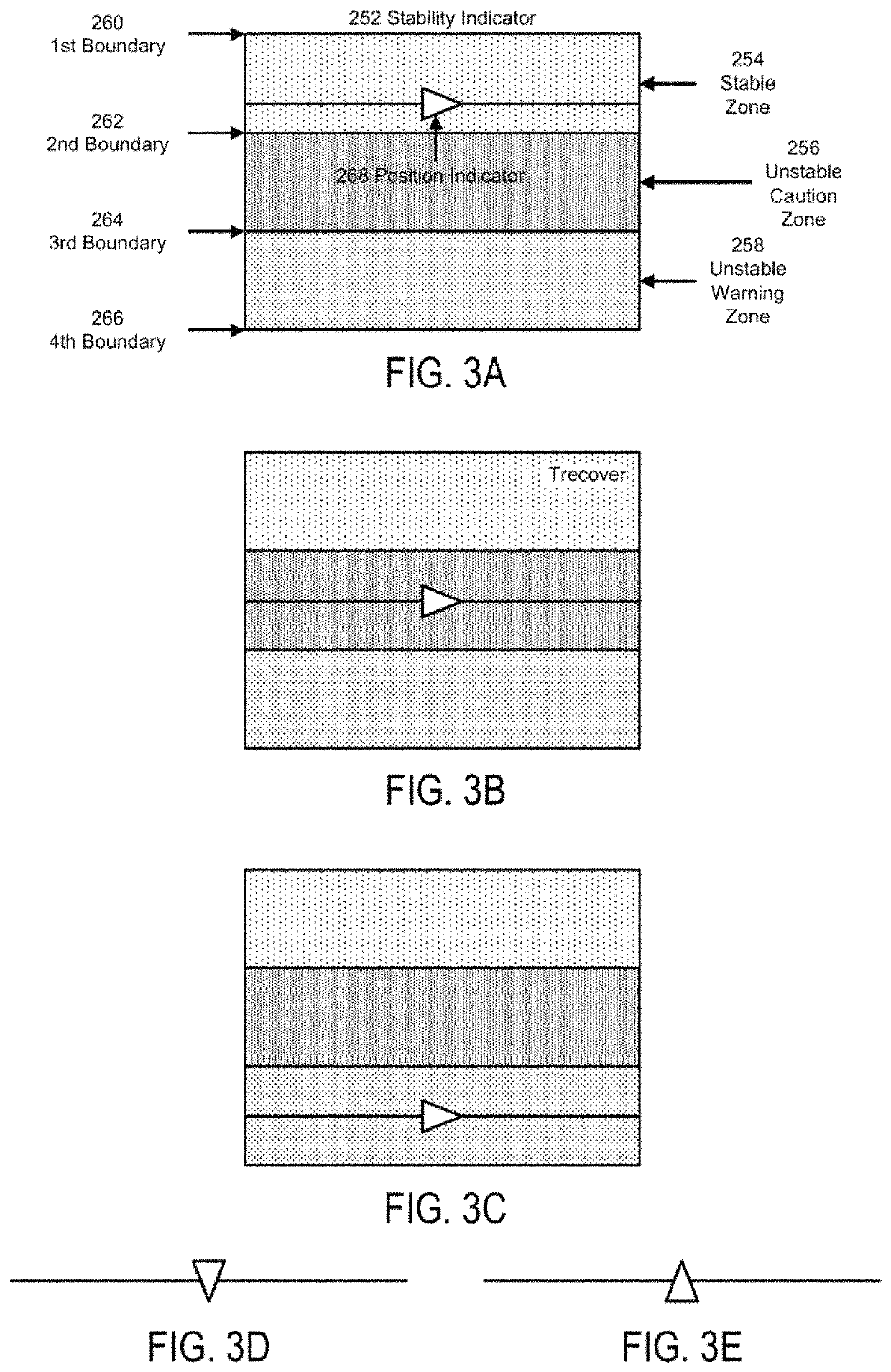 Flight phase stability indicator system and method