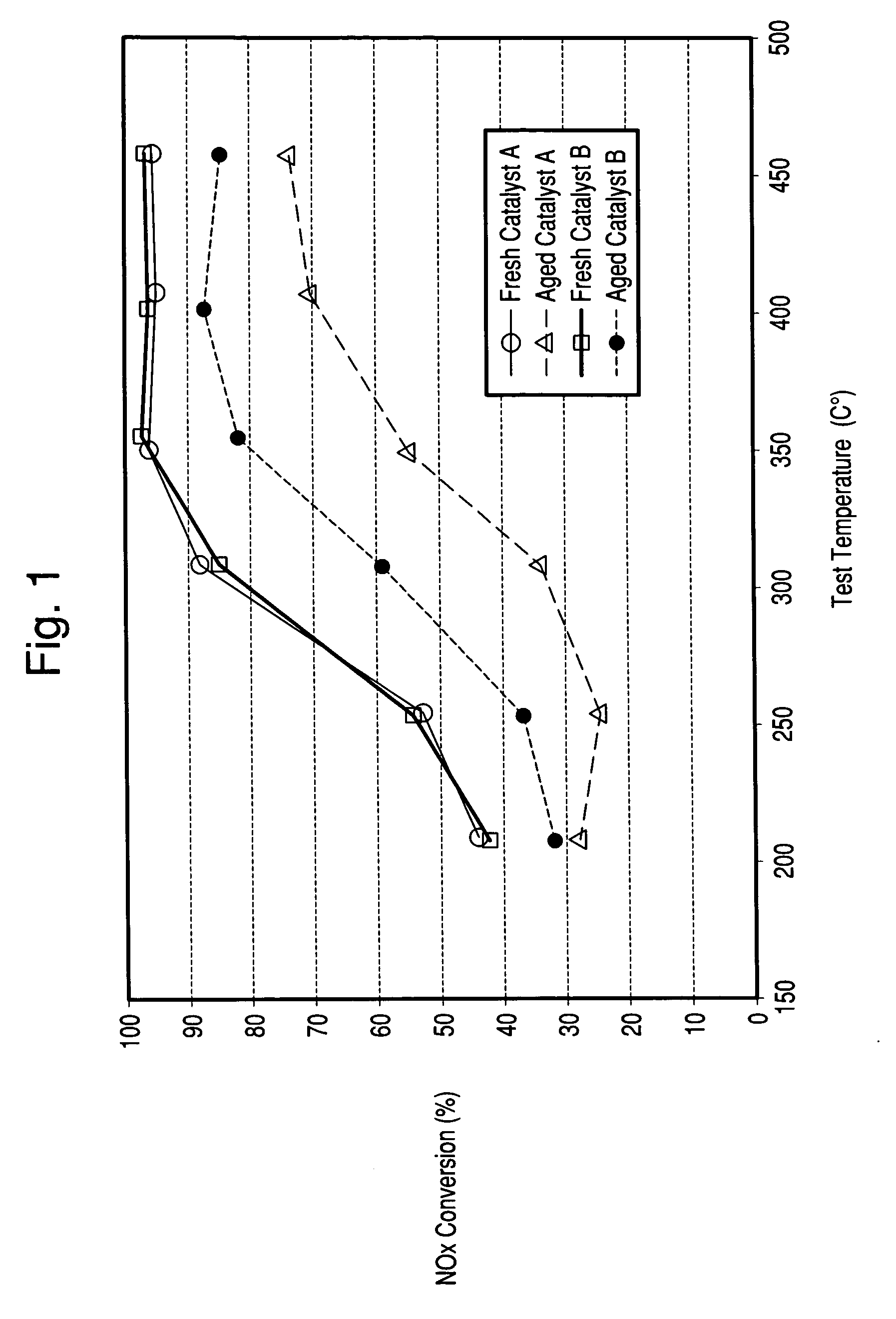 Zeolite catalyst with improved NOX reduction in SCR