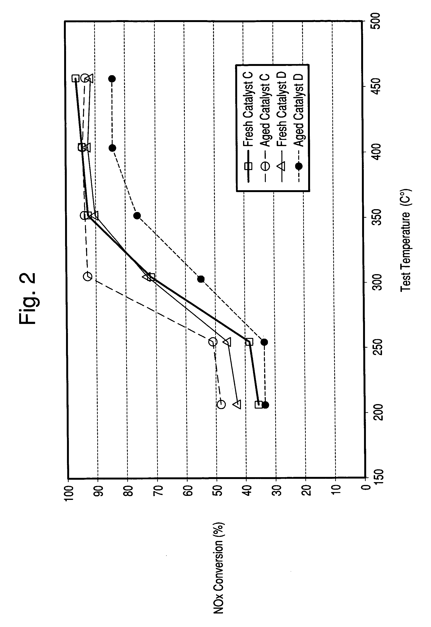 Zeolite catalyst with improved NOX reduction in SCR