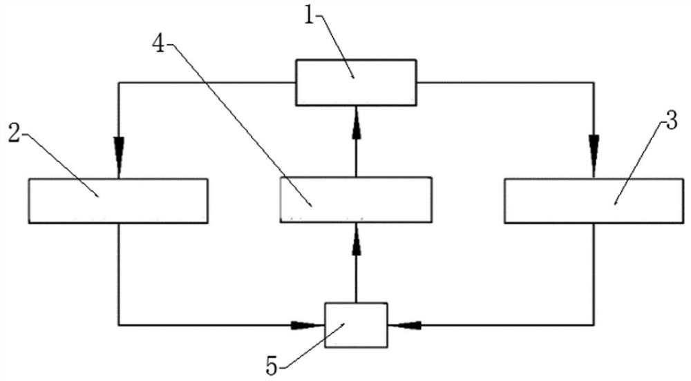 Efficient and intelligent dust removal system for mine