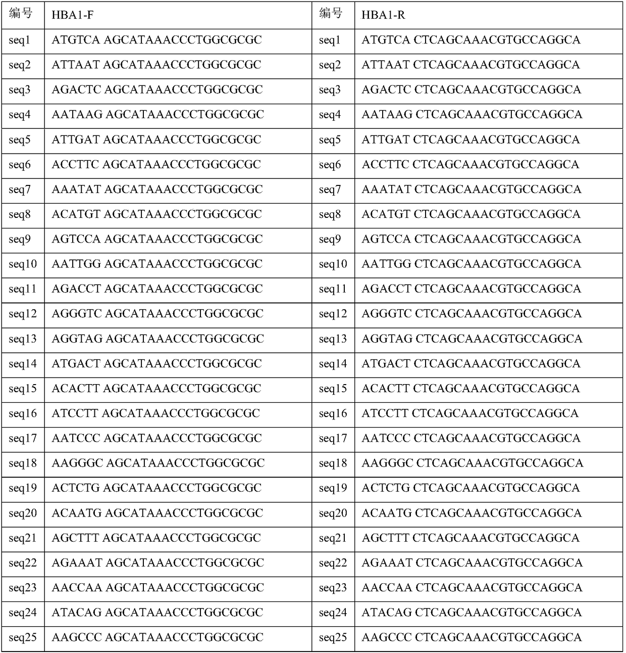 Library building method for screening large samples of thalassemia based on high-throughput sequencing