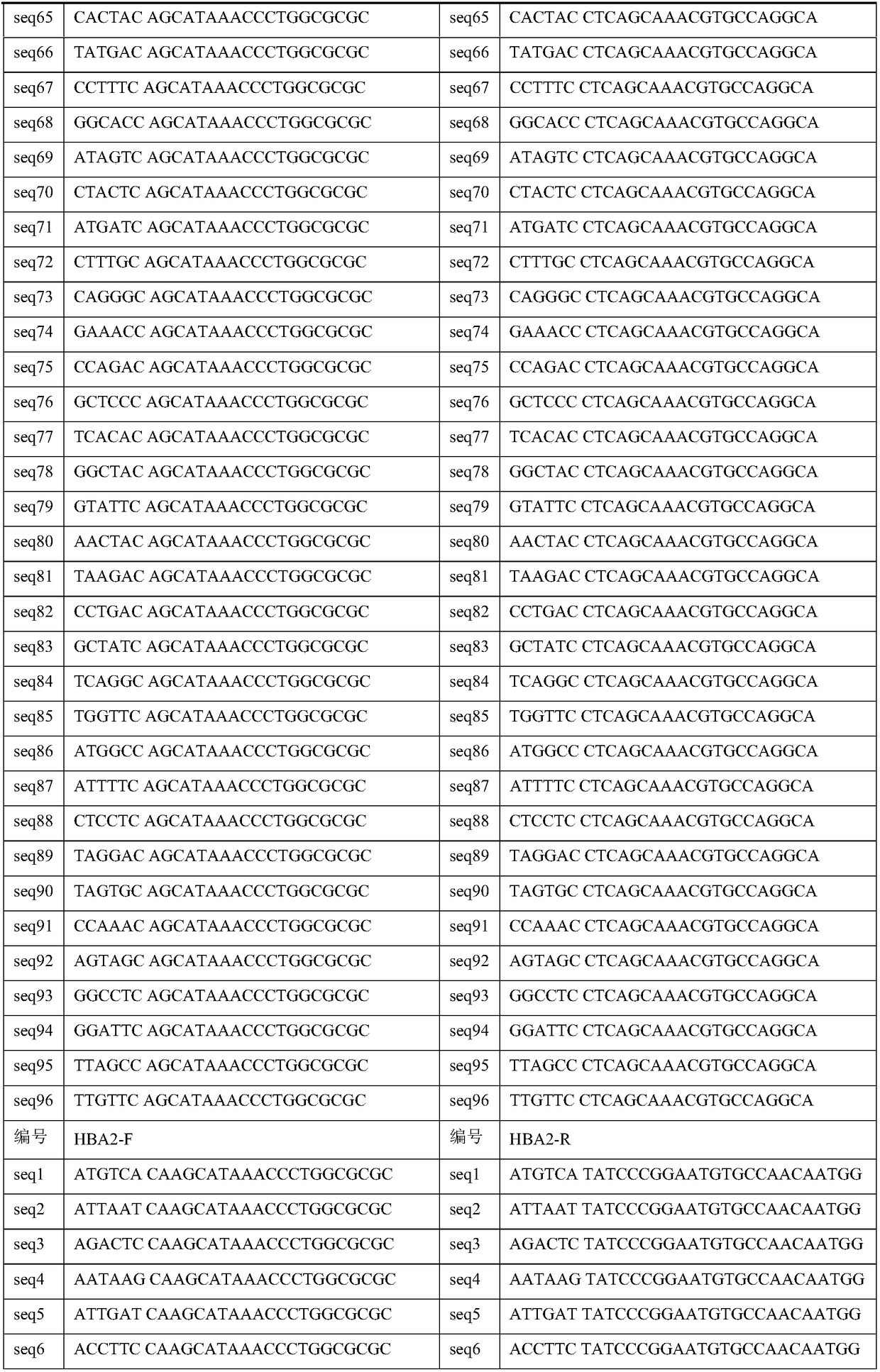 Library building method for screening large samples of thalassemia based on high-throughput sequencing