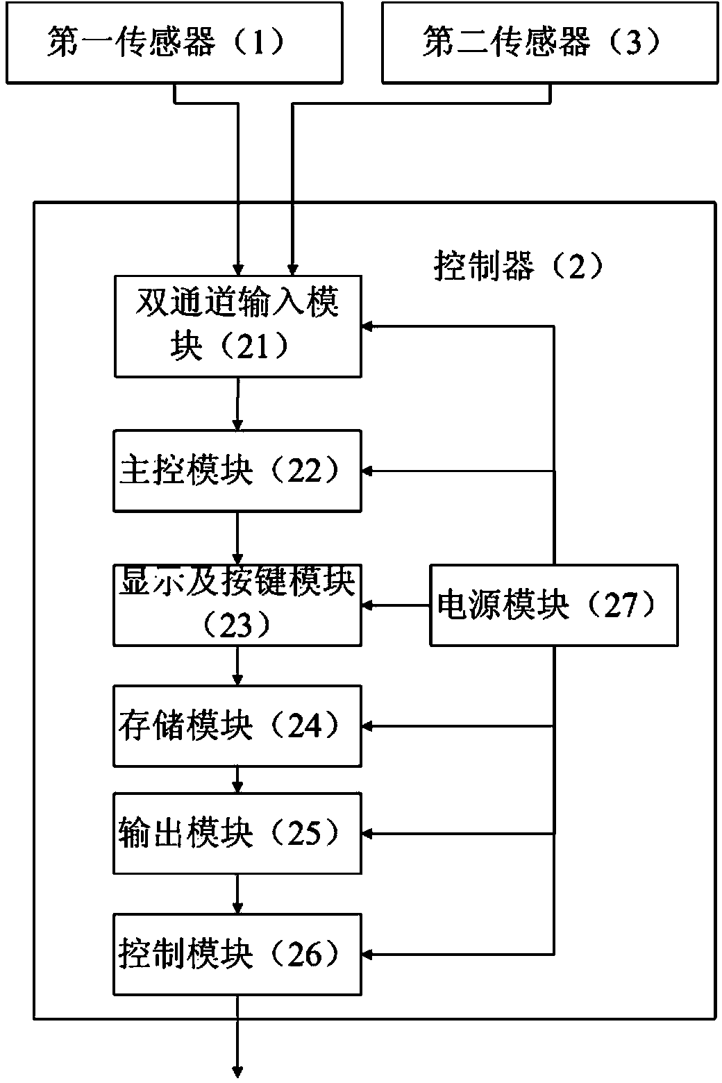 Novel double-channel fluorescence-method dissolved oxygen detector