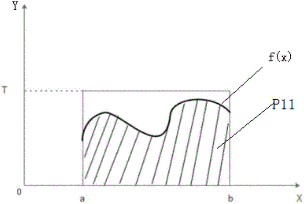 Arbitrary polygon intersection area calculation method based on probability statistics