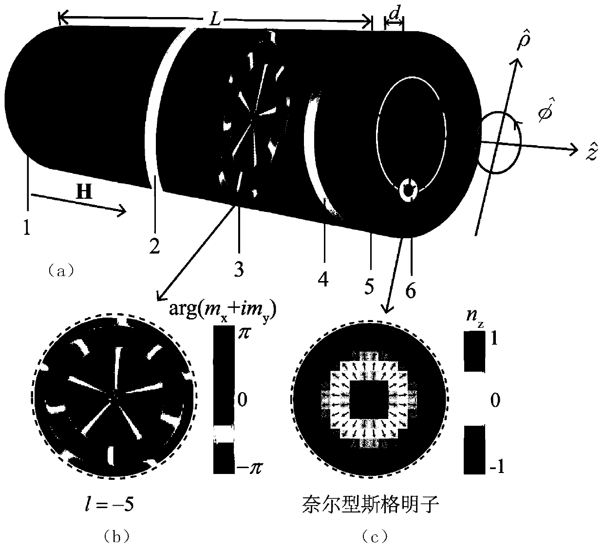 Method for driving magnetic skyrmion