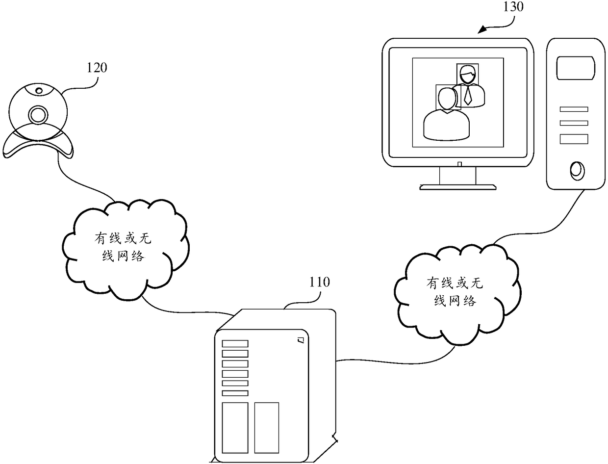 Head area identification method, device and equipment