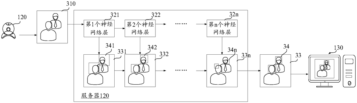 Head area identification method, device and equipment