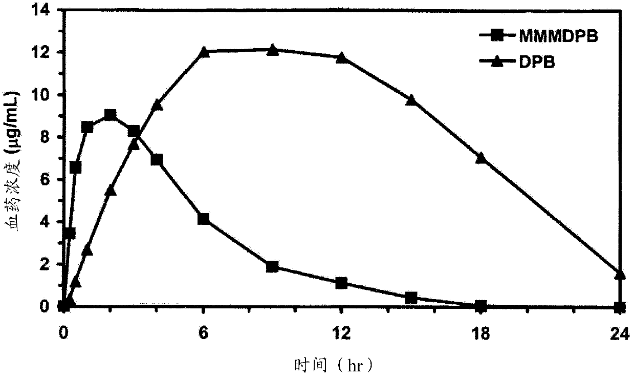 Composition and method for enhanced delivery of 5,5-diphenyl barbituric acid