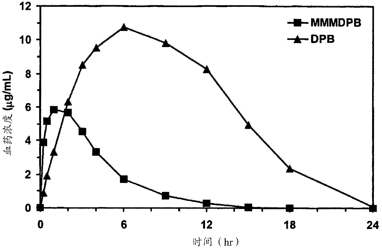 Composition and method for enhanced delivery of 5,5-diphenyl barbituric acid