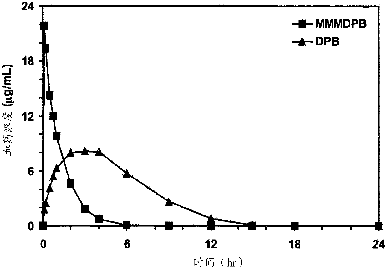 Composition and method for enhanced delivery of 5,5-diphenyl barbituric acid