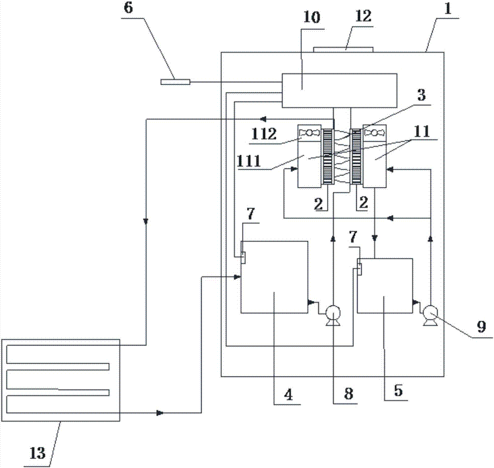 Novel mild hypothermia therapeutic apparatus