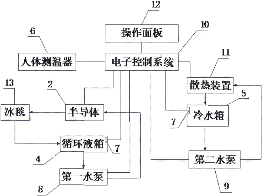 Novel mild hypothermia therapeutic apparatus