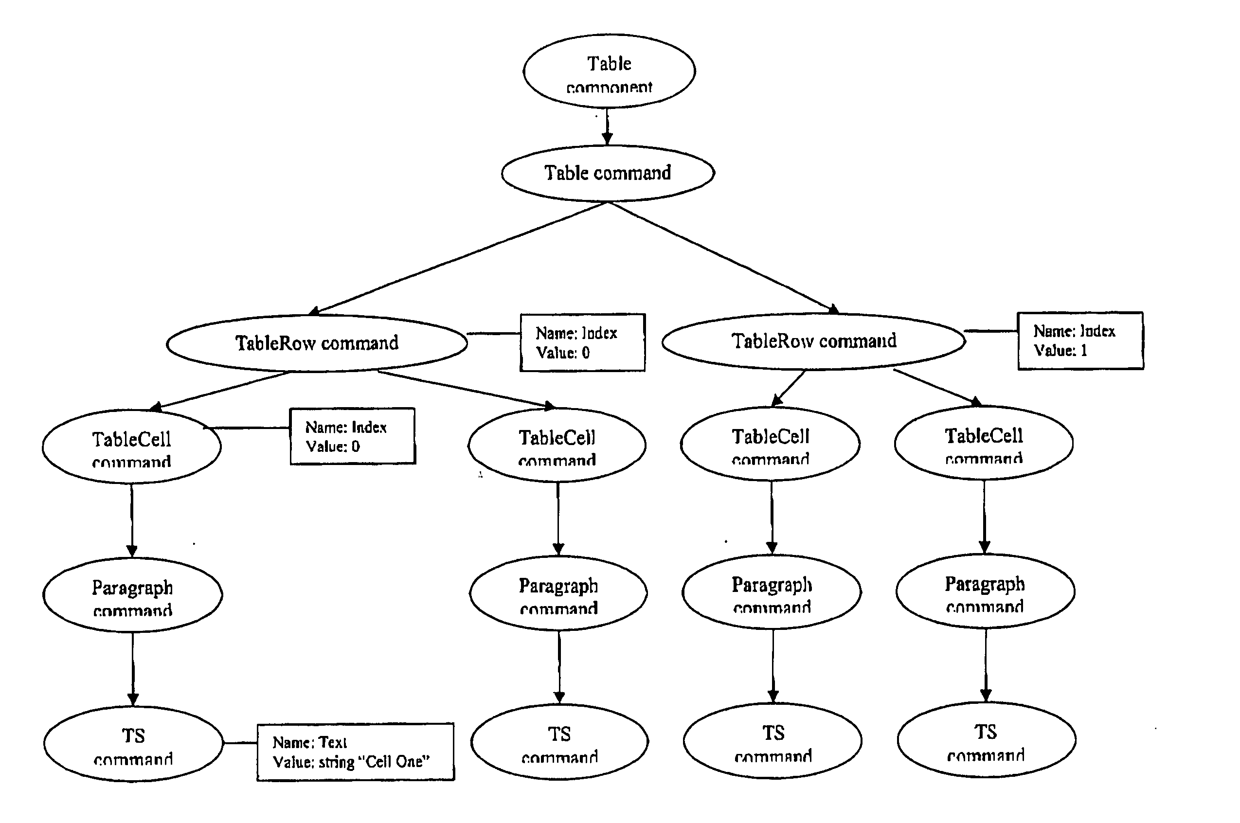 Method for viewing document information on a mobile communication device