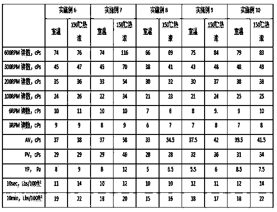 Organic soil for oil base drilling fluids with high yield value and preparation method thereof