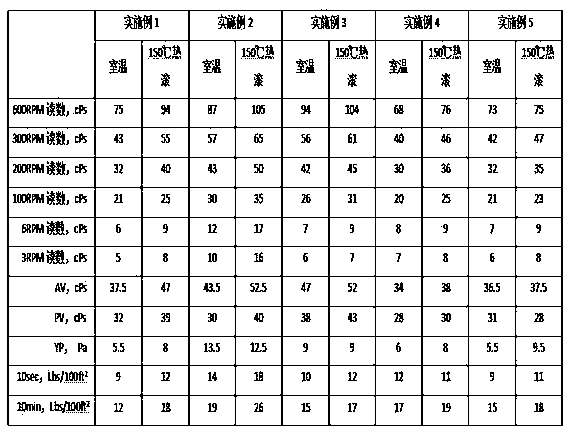 Organic soil for oil base drilling fluids with high yield value and preparation method thereof