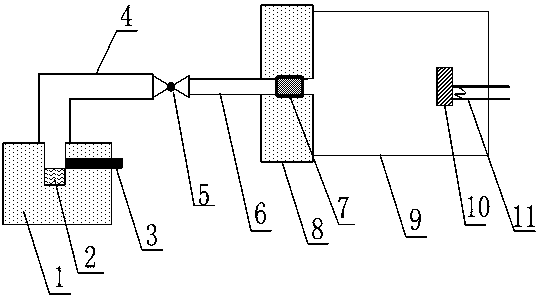 High pressure gas impact-loading safety performance test method for energetic material