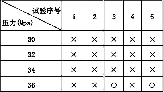 High pressure gas impact-loading safety performance test method for energetic material