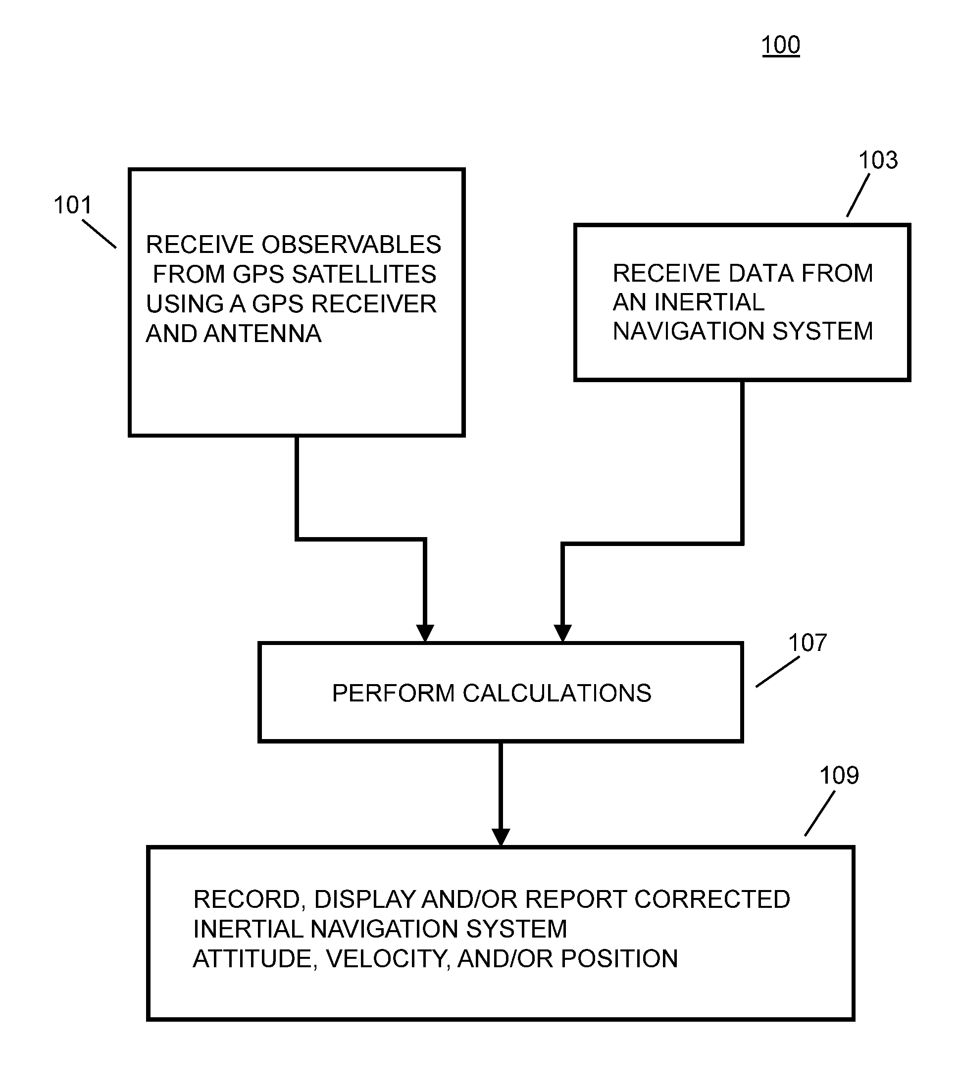 Gps/ins sensor fusion using GPS wind up model