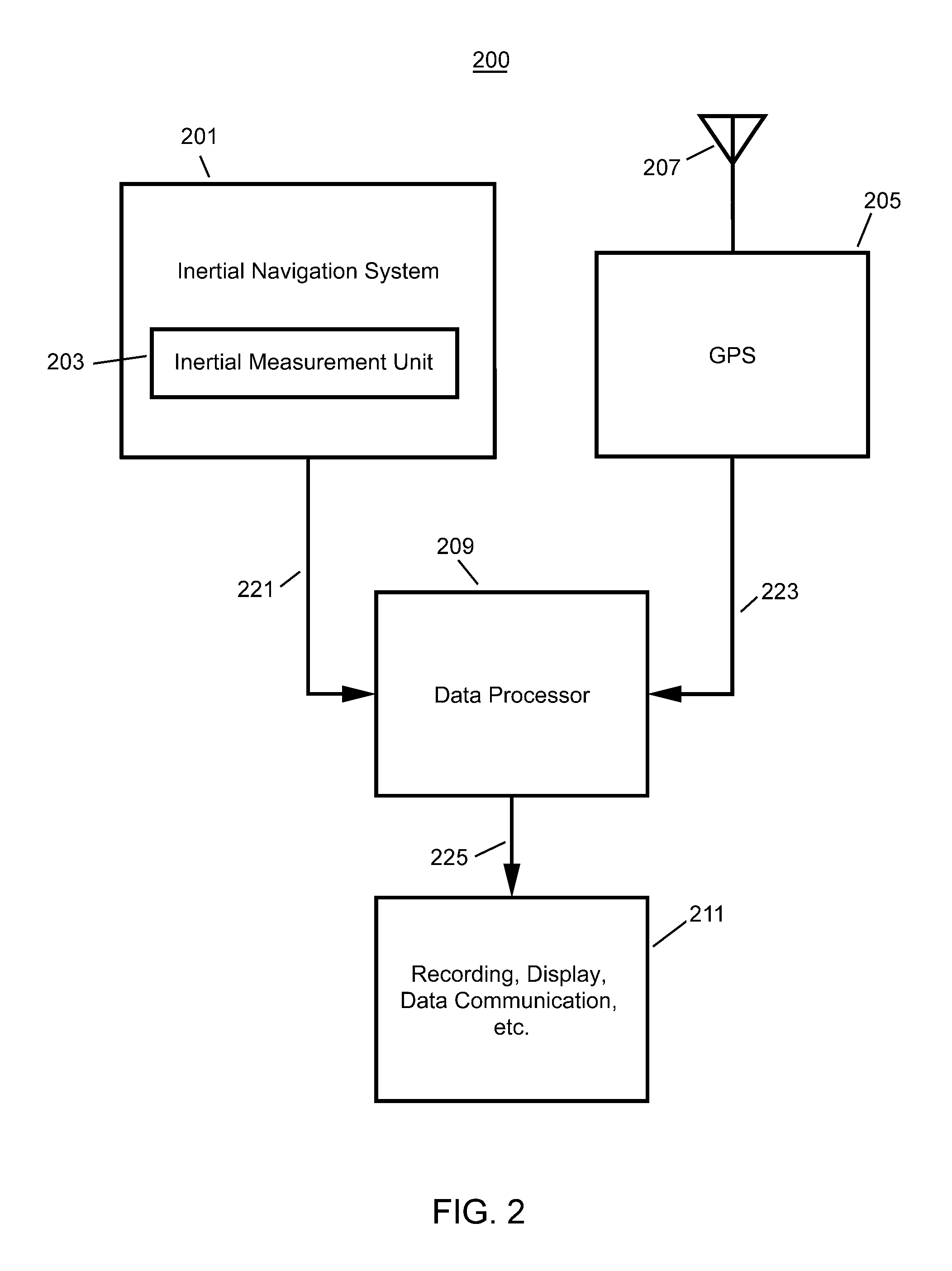 Gps/ins sensor fusion using GPS wind up model