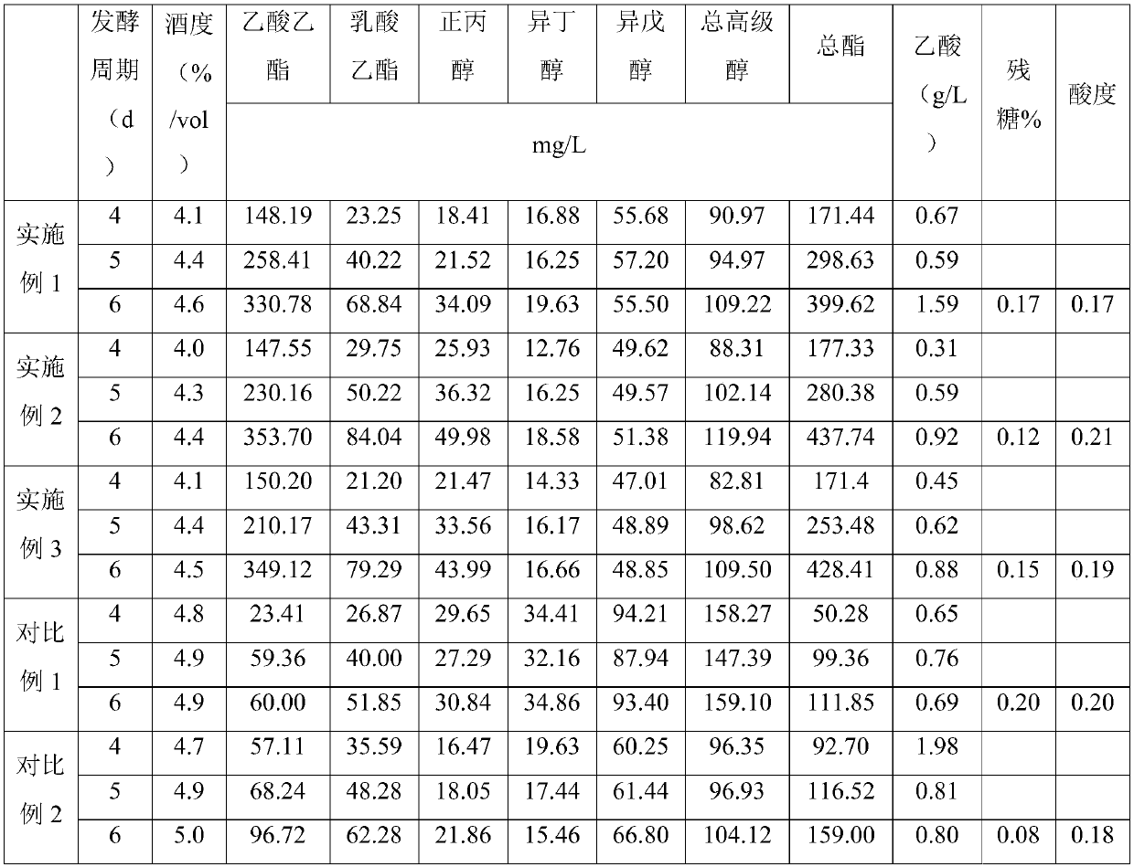 Liquid state fermentation method of baijiu