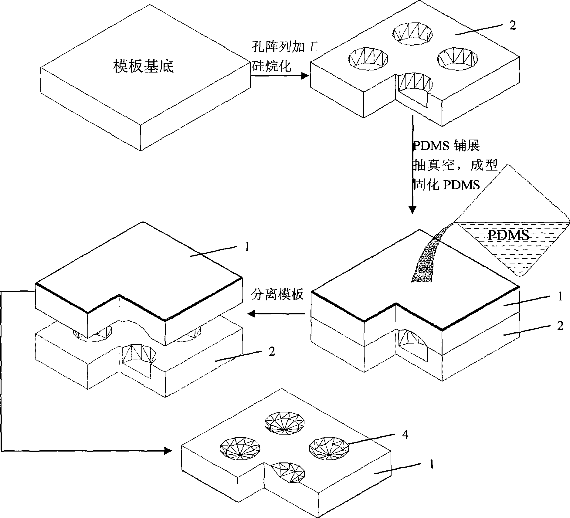 Preparation of micro-nano lens array