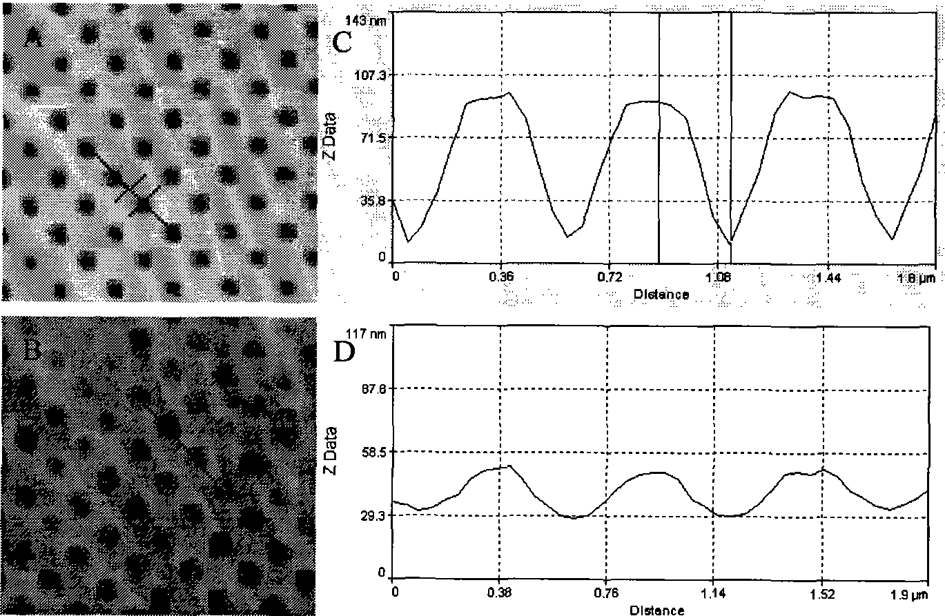 Preparation of micro-nano lens array