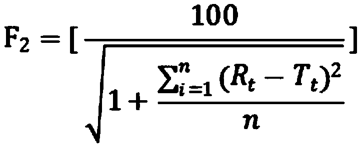 Method, device and system for predicting dynamic solubility of active ingredients through artificial intelligence