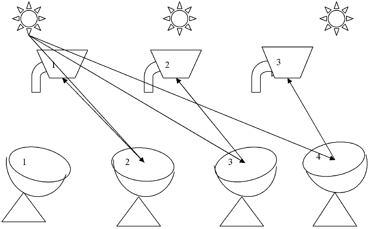 Fixed dot array solar Stirling power generating system