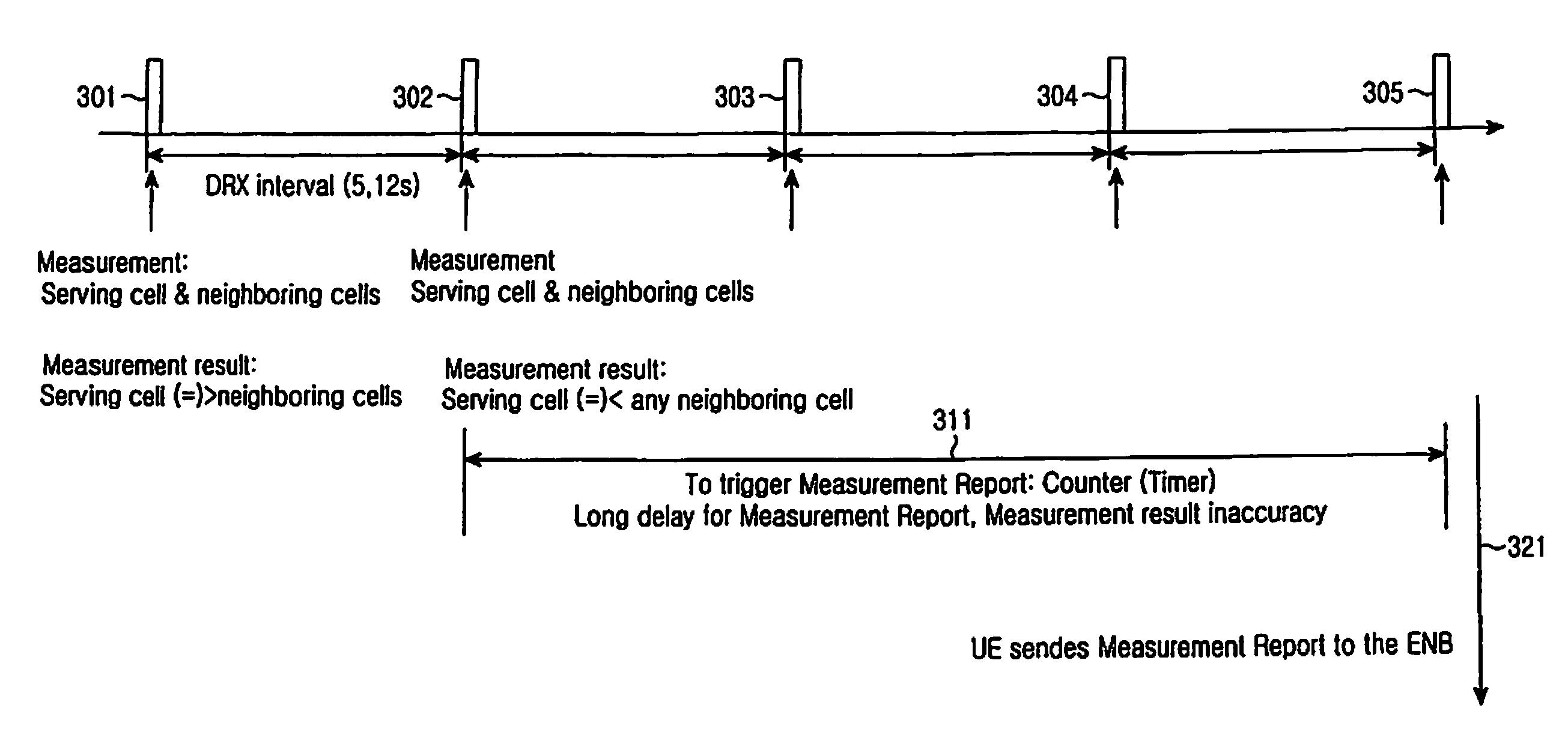 Measurement method and apparatus of user equipment having variable measurement period in a mobile communication system