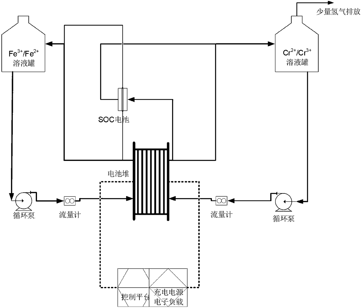 Flow battery energy storage system