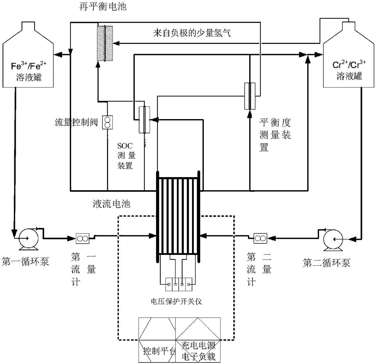 Flow battery energy storage system