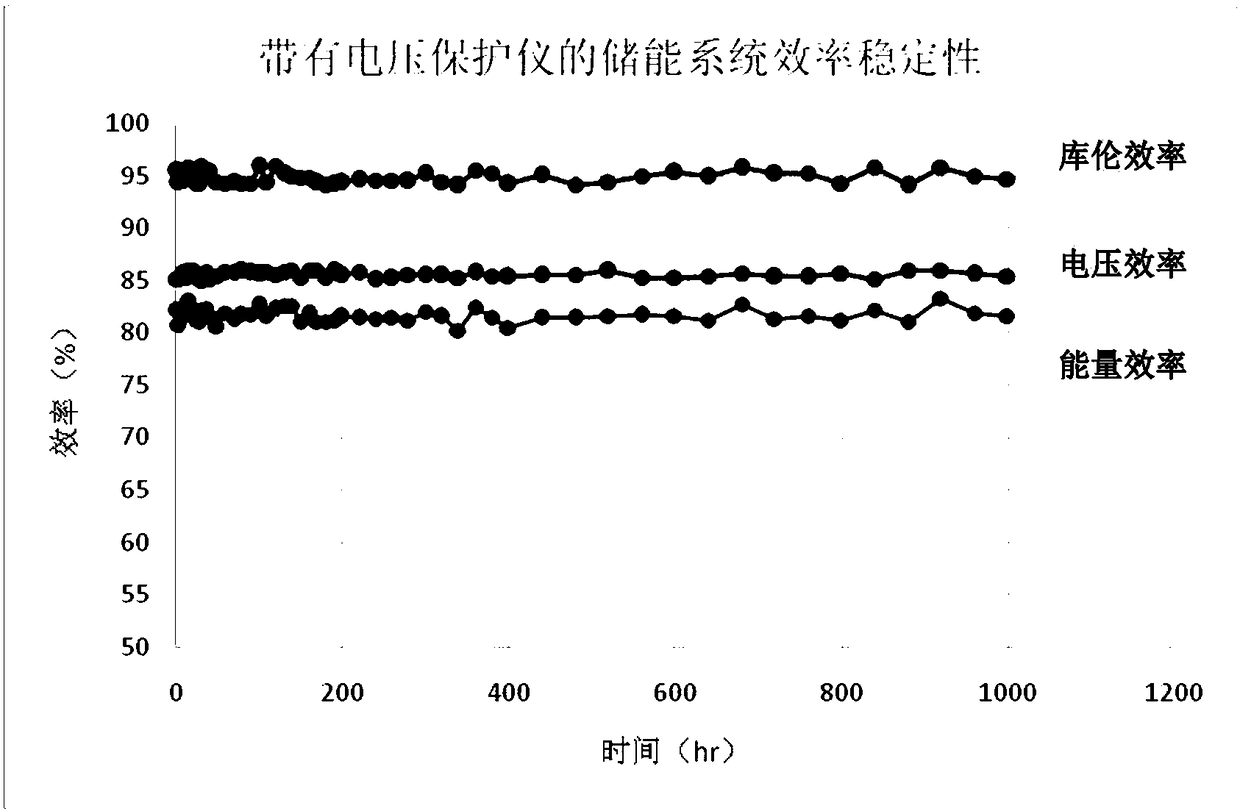 Flow battery energy storage system