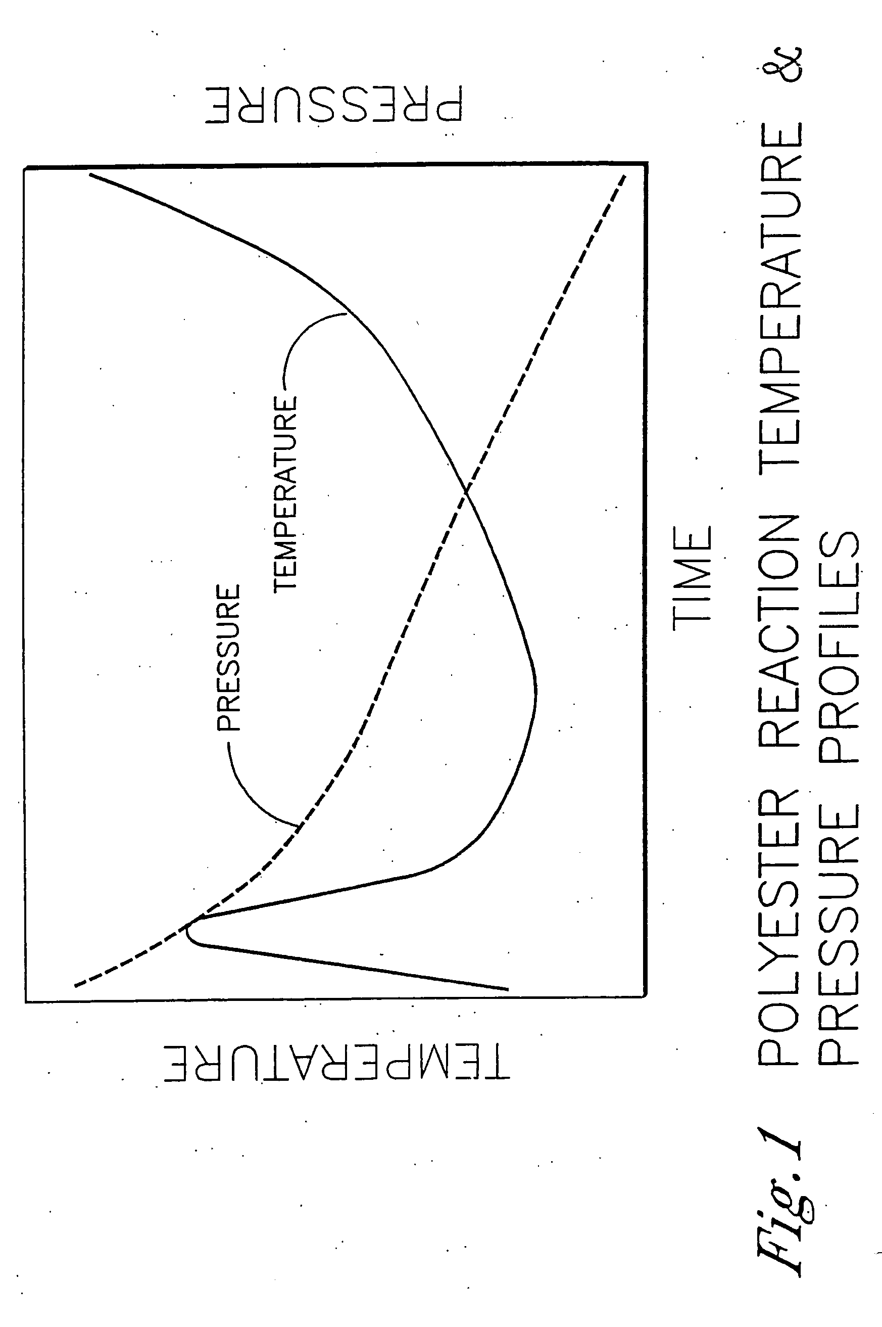 Polyester process using a pipe reactor