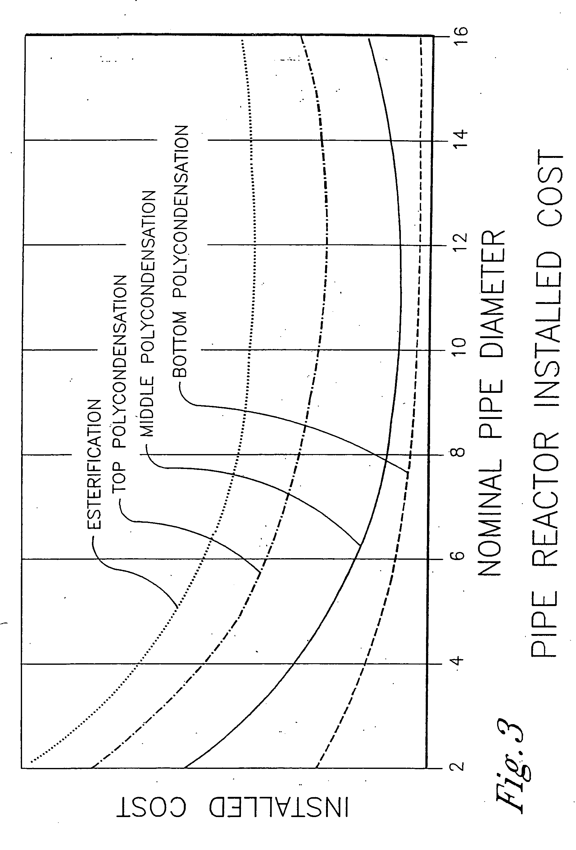 Polyester process using a pipe reactor